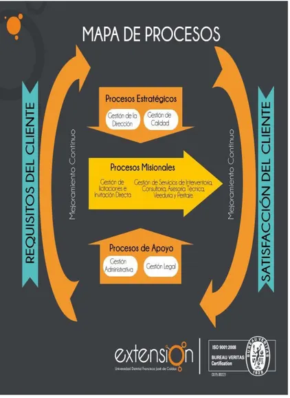 Figura 5 Mapa de Procesos IDEXUD. Fuente: [15]