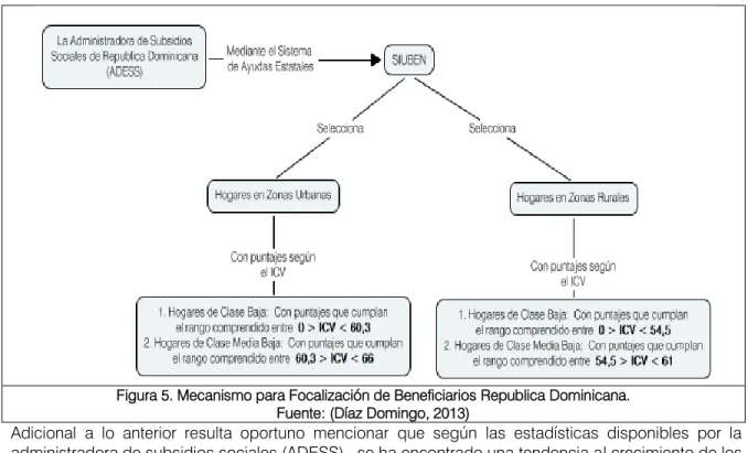 Figura 5. Mecanismo para Focalización de Beneficiarios Republica Dominicana.  Fuente: (Díaz Domingo, 2013) 