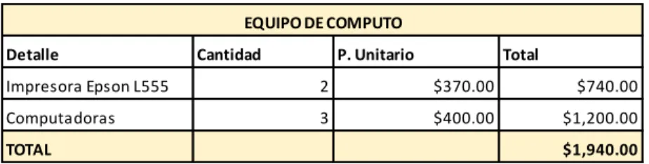 TABLA DE DEPRECIACIÓN