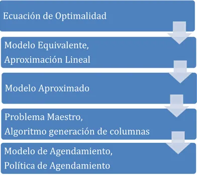 Figura 5: Esquema de los pasos de resolución del problema dinámico. 