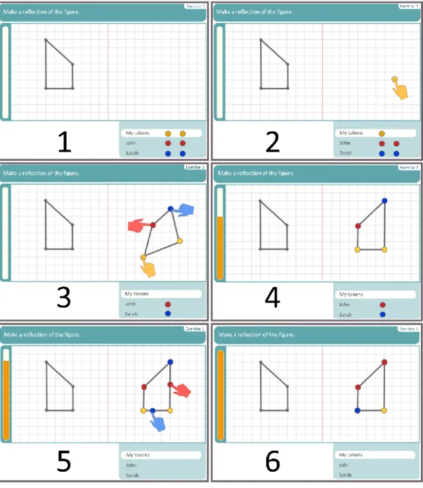 Figura 1-1: Desarrollo de un ejercicio colaborativo de reflexión 