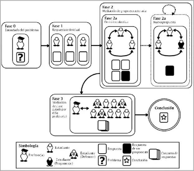 Figura 2-1: Diagrama de CollPad original 