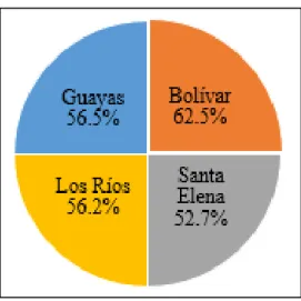 Figura 2. Problemas socioeconómicos 
