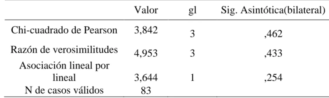 Tabla de contingencia 