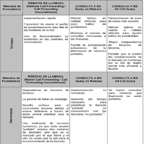 CUADRO No.  2  