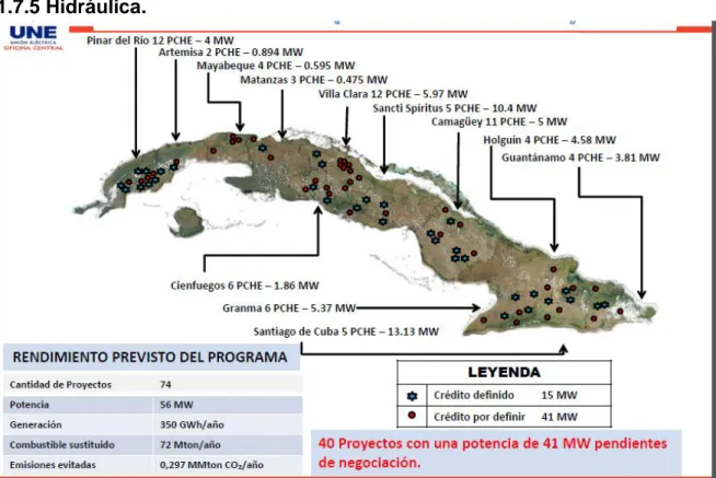 Figura 1.4 Energía hidráulica. 