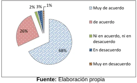 Gráfico  5 