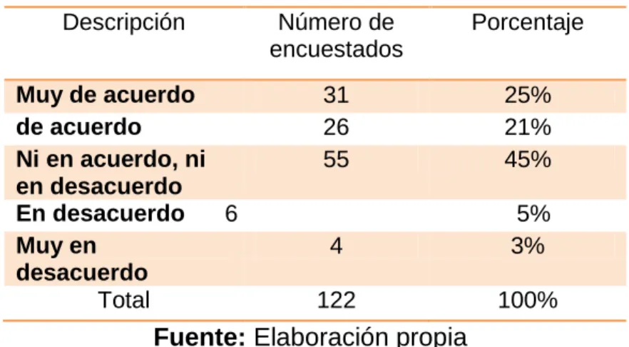 Gráfico  6 