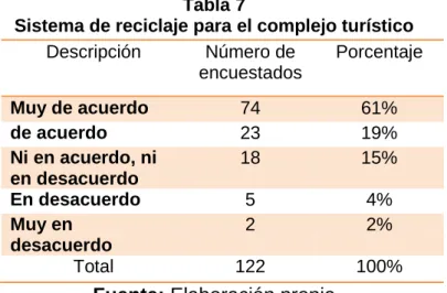 Gráfico 7 