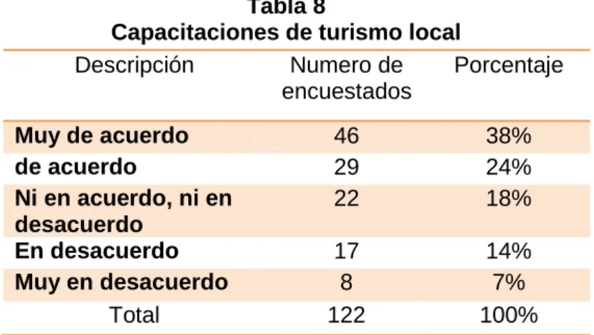 Gráfico 8 