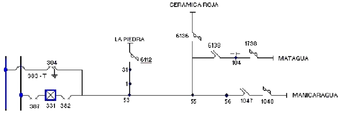 Fig. 2.4. Monolineal de las líneas 332 y 333. 