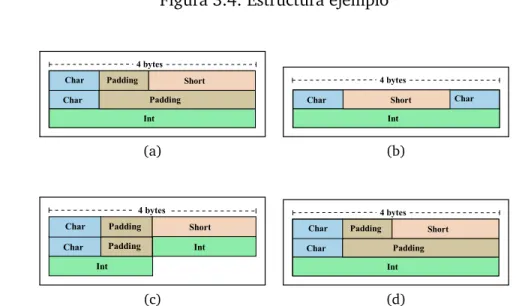Figura 3.4: Estructura ejemplo