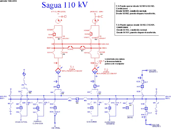Figura 2.1. Esquema actual de la subestación Sagua 110 kV. 