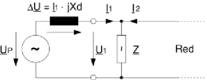 Figura 2.5. Circuito equivalente de un generador sincrónico trabajando en paralelo  con la red