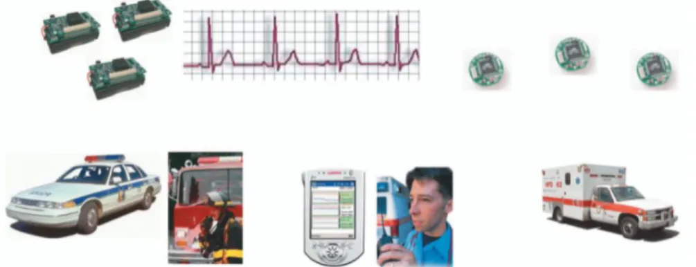 Figura  1.5.  Motes,  PDAs  y  ambulancias  son  los  principales  componentes  de  la  infraestructura del CodeBlue