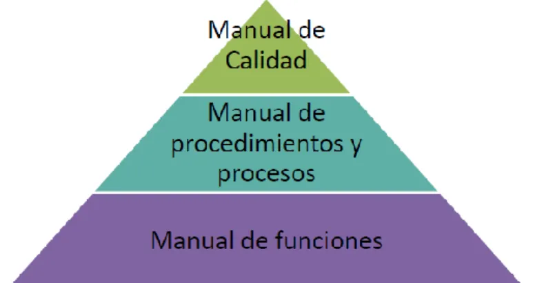 Figura 1. Estructura de la documentación del Sistema de Gestión de la Calidad 18