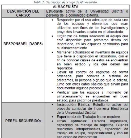 Tabla 8. Descripción del cargo de Responsable de Calidad. 