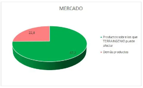 Fig. 3: Fig. 2. Proyección de mercado   