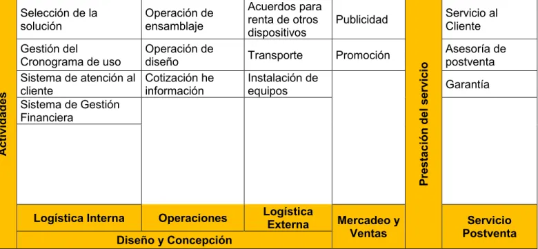 Tabla 2. Sistema de Negocio. 