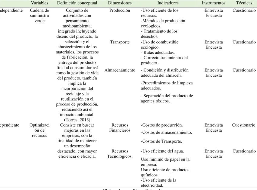 Tabla 1. Determinación De Las Variables 