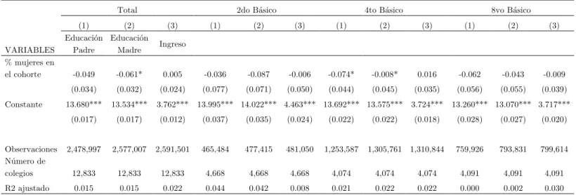 Tabla 1: Test de Balance 