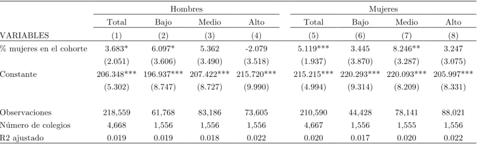 Tabla 4: Resultado Simce Lenguaje 2do básico 