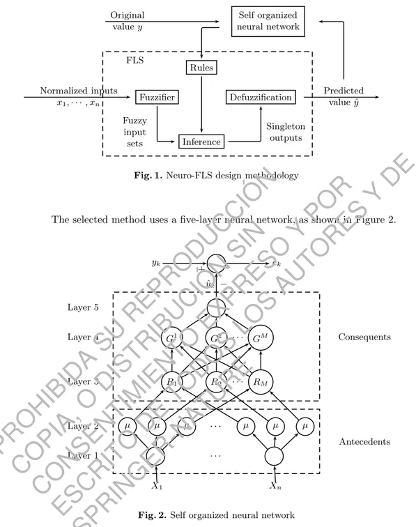 Fig. 1. Neuro-FLS design methodology