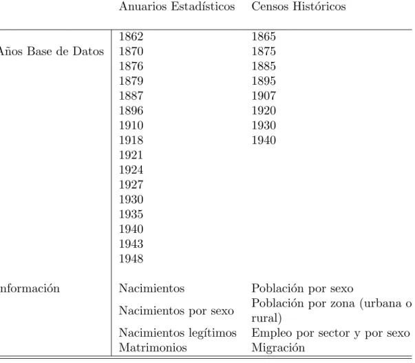 Tabla 1: Bases de Datos