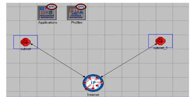 Fig. 3.1 Escenario Básico. 