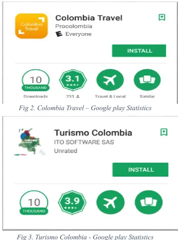 Fig 2. Colombia Travel – Google play Statistics  