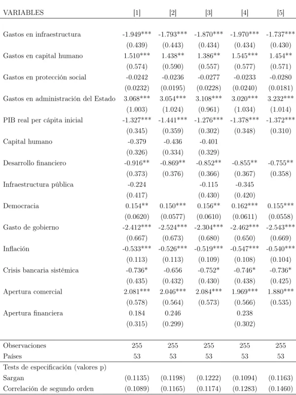 Tabla 3: Regresión base 2