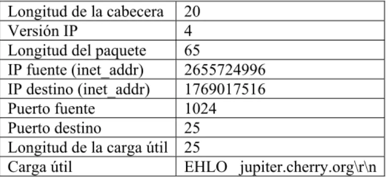 Tabla 2.2. Datos de muestra: 9 campos extraídos para su procesamiento. 