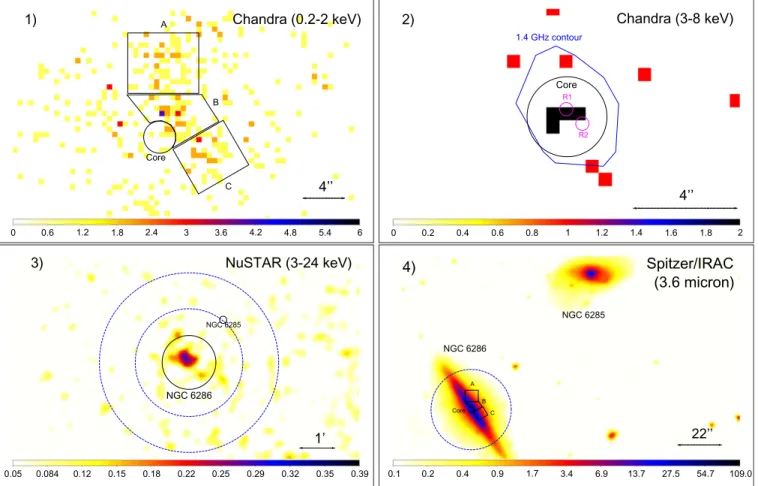 Figure 2. Chandra ACIS-S (Panel 1: 0.2–2 keV; Panel 2: 3–8 keV), NuSTAR FPMA (Panel 3: 3–24 keV), and Spitzer IRAC (Panel 4: 3.6 μm) images of NGC 6286.