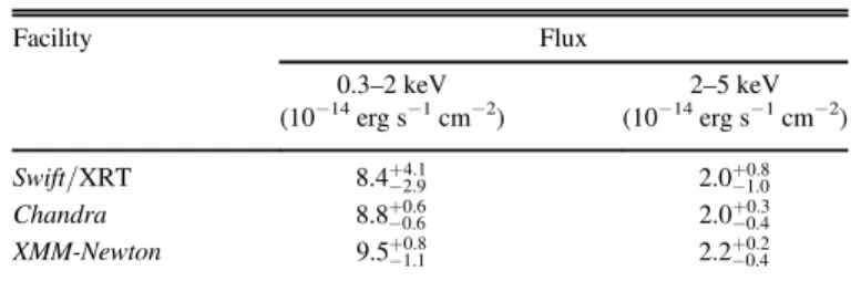 Table 1 Observed X-Ray Fluxes