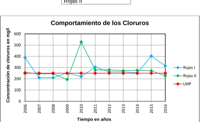 Tabla 3.1 Fuentes de abasto en estudio. 