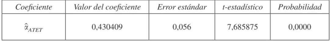Tabla 8.  Cálculo del estimador  a4 ATET