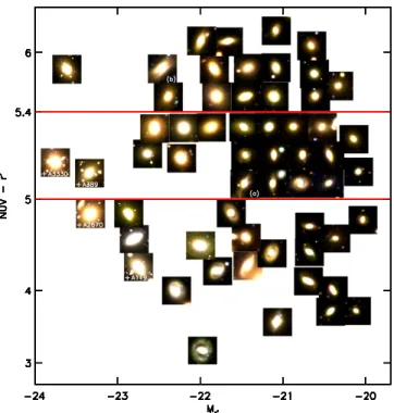 Figure 6 (b) shows the average B/T ratios for the post-merger galaxies. The post-merger samples were mostly  “bulge-domi-nated ” (B/T > 0.4 for E/S0 galaxies, following Somerville &amp;