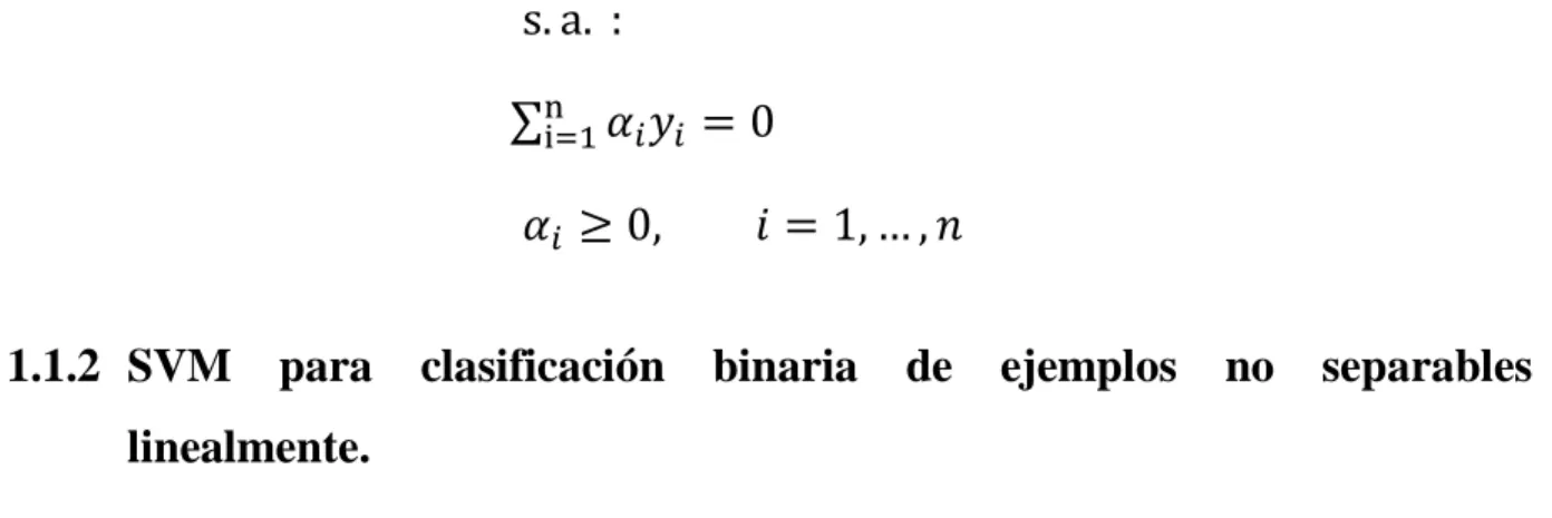 Figura 3: Conjunto de ejemplos no separables linealmente 