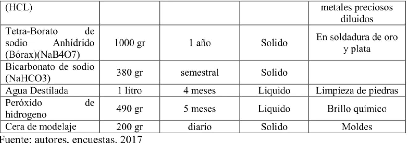 Tabla 10. Clasificación de los metales pesados según su toxicidad. 