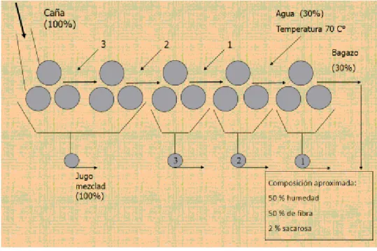 Figura 3.1 Esquema del tándem. 