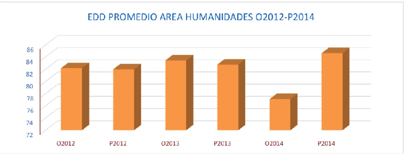 Figura 5 Figura 5 Resultados de la Evaluación de Competencias docentes. Opinión  alumno