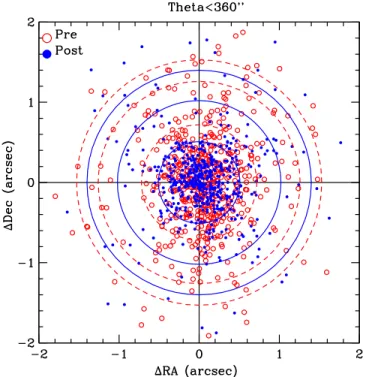 Figure 2. Normalized distribution of the combined point-spread function (50%