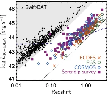 Figure 2. Rest-frame 10–40 keV X-ray luminosity versus redshift for the objects included in this work compared to sources in the Swift /BAT 70-month all-sky survey catalog (black triangles)