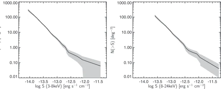 Table 1 provides CXB ﬂuxes measured by hard X-ray instruments in the 20 –50 keV and 8–24 keV bands