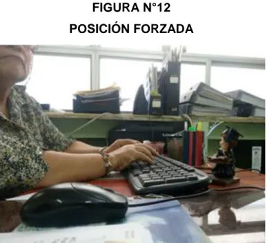FIGURA N°12  POSICIÓN FORZADA 