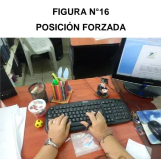 FIGURA N°16  POSICIÓN FORZADA 