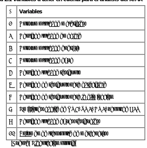 Tabla 2.1 Variables a tener en cuenta para el análisis del ICMA 