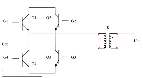 Figura 2.21. Forma de onda sinusoidal modificada a la salida del inversor. 