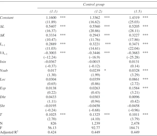 Table 4. Impact of public subsidies on value added growth
