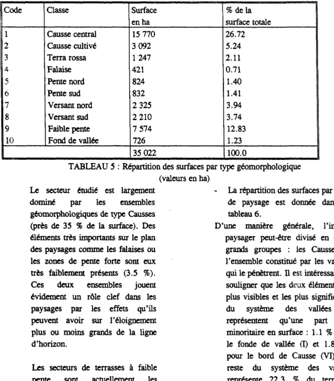 TABLEAU 5 : Répartition des surfaces par type géomorphologique  (valeurs en ha) 